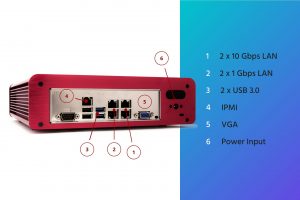 Antsle XD Product Rear Ports Explained