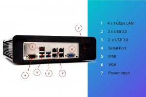 Antsle Product Rear Ports Explained